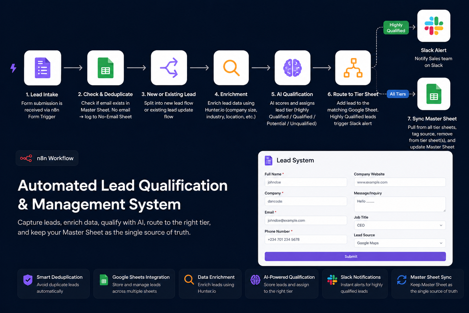 Autonomous AI Lead Qualification Engine