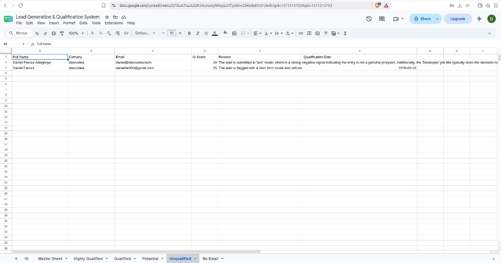 Google Sheets Unqualified / Spam Detection Sheet