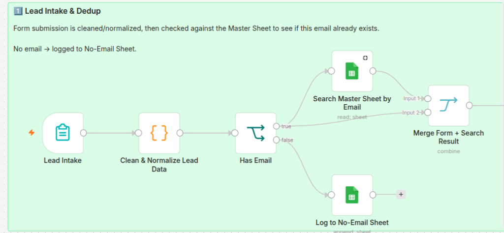 Lead Intake & Normalization