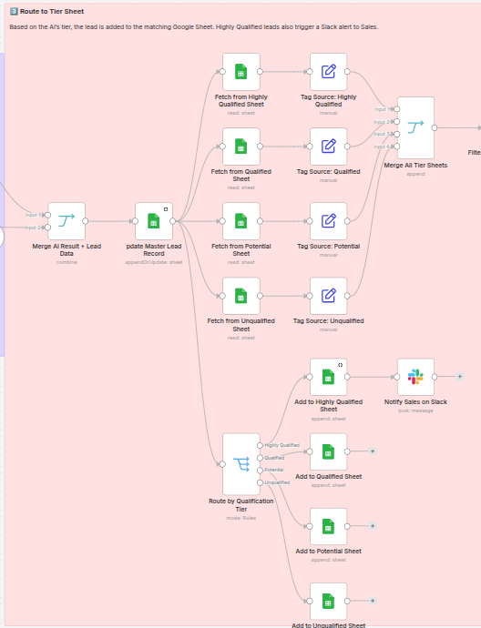 Route to Tier Sheet & Slack