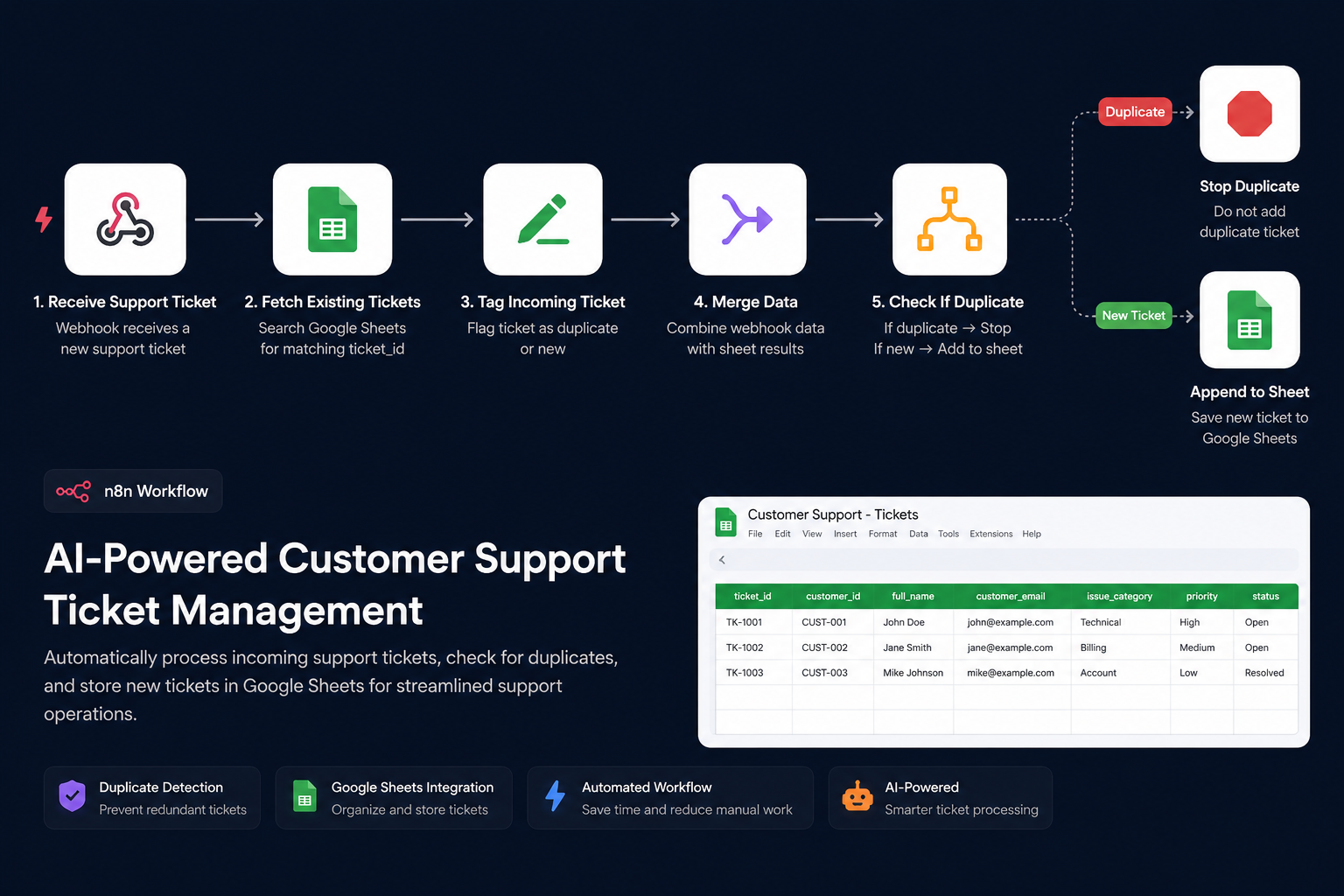AI Customer Support & Triage Engine