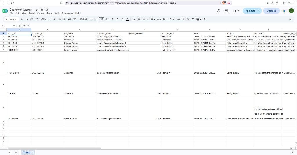Google Sheets Customer Support Database
