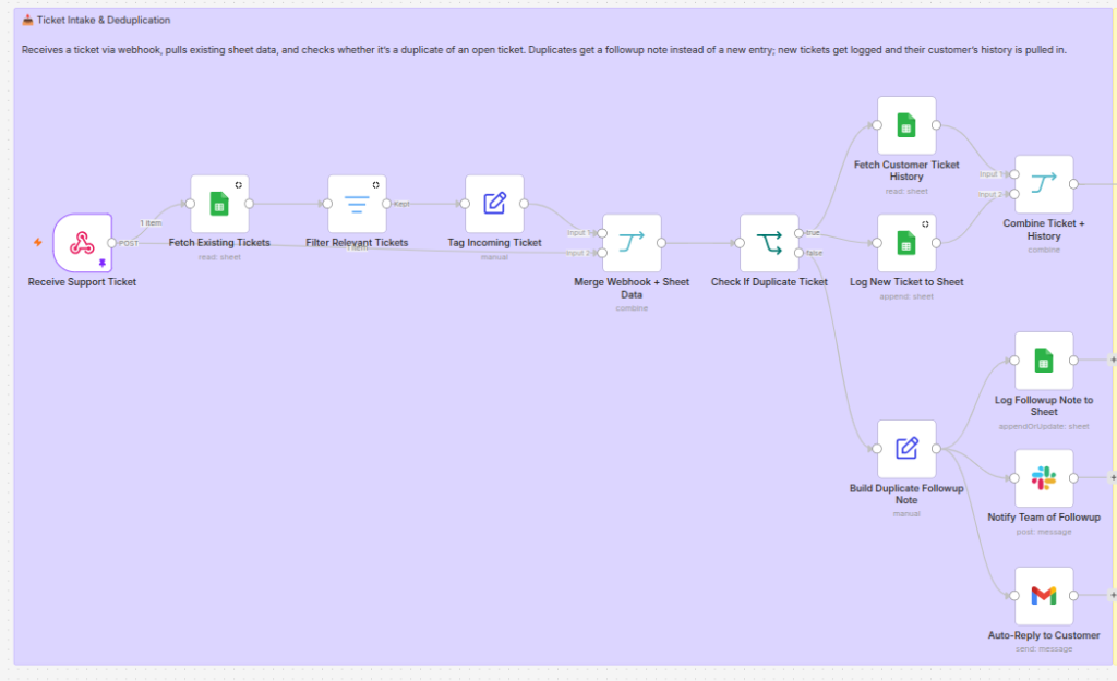 Ticket Intake & Deduplication