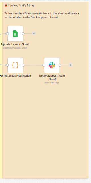 Database Sync & Slack Alerts