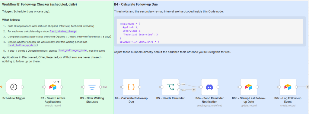 Workflow A: Intake & Fuzzy Duplicate Detection