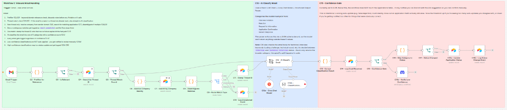 Workflow B: Follow-Up Scheduler & Alerts