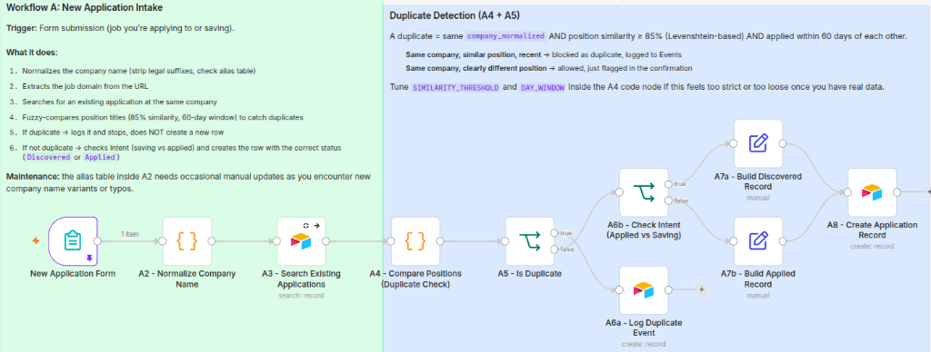 End-to-End Application CRM & Email Intelligence Workflow